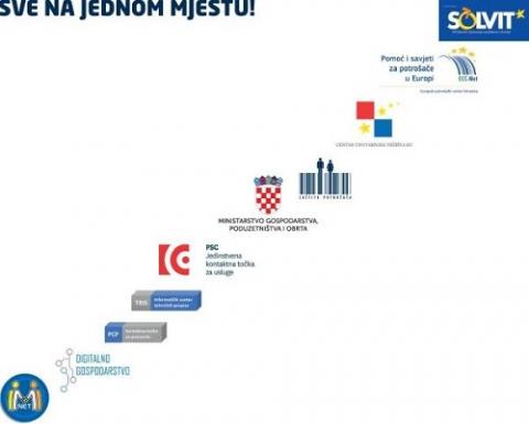 Kliknite za detalje...